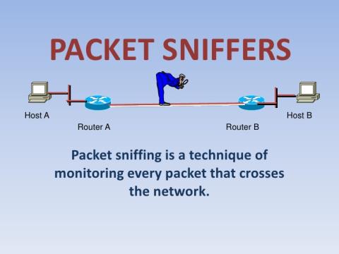 Cosè lo sniffer di pacchetti?