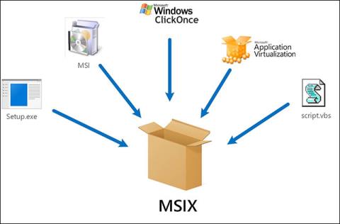 Cosè MSIX? Scopri di più sui nuovi formati di file su Windows