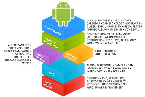 Meilleur logiciel pour créer des vidéos à partir de photos sur Android