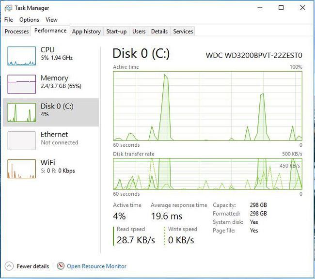 6 logiciels pour surveiller l'activité du disque dur Windows 10