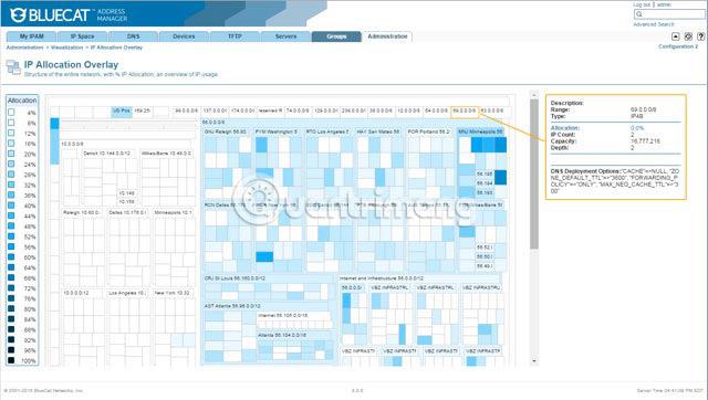 Meilleurs logiciels et outils IPAM pour la gestion des adresses IP