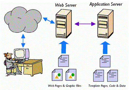 Webサーバーとアプリサーバーの違い