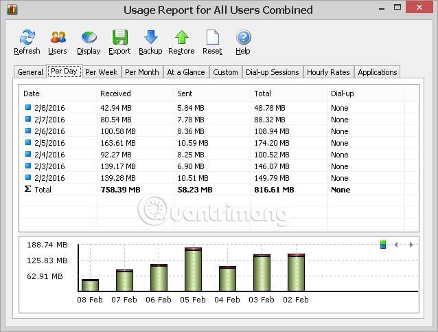 I 10 migliori software di monitoraggio della larghezza di banda