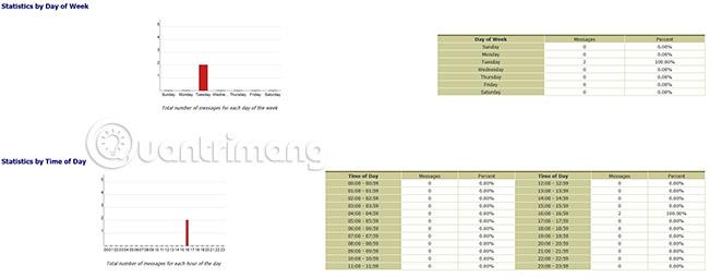 Meilleur logiciel Syslog Server gratuit et payant pour Windows