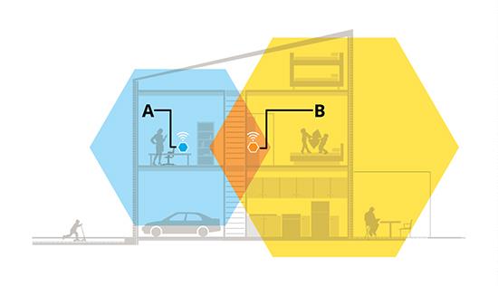 Amplificatore Wifi e rete Wifi Mesh: qual è la differenza?