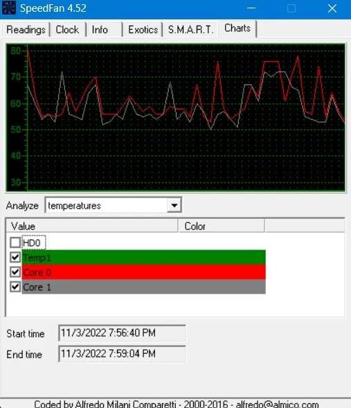 Come controllare la temperatura della CPU del computer?