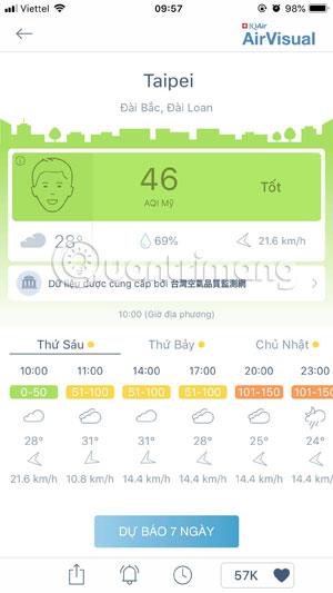 AirVisual et comment utiliser le logiciel de mesure de la pollution atmosphérique le plus précis