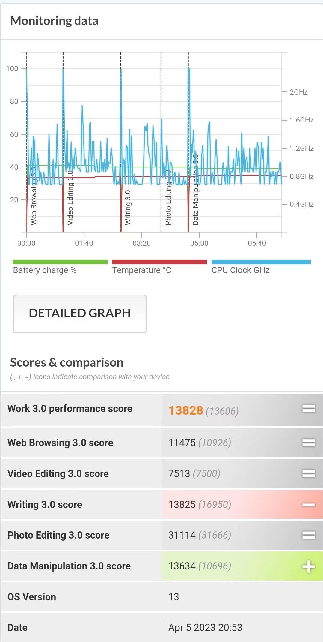 Samsung Galaxy Z Flip 4 のレビュー: 注目に値する多くの優れた機能があるが、それほど優れているわけではない