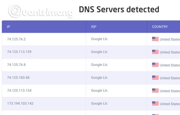 Vulnérabilités VPN et comment les vérifier et les prévenir