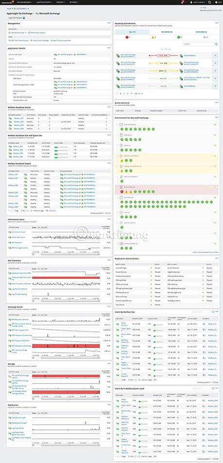 前 6 名的 Exchange Server 監控軟體