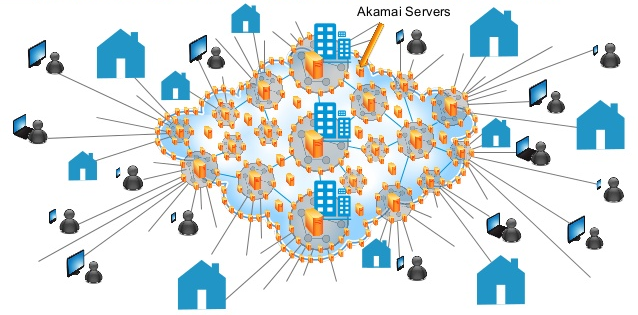 Facebook や Twitter にアクセスすると、Akamai をよく見かけますが、これは何ですか?安全ですか？