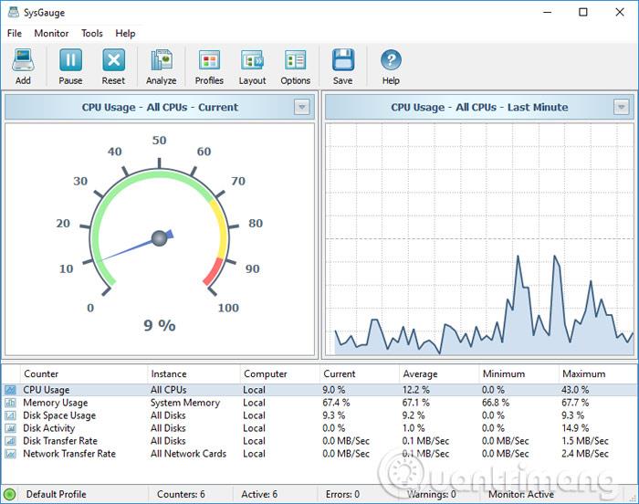 Come utilizzare SysGauge per monitorare la "salute" del computer Windows.