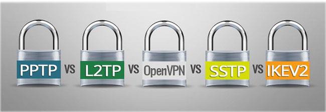 Qu'est-ce que le tunnel VPN ?