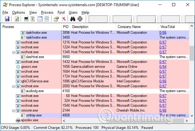 Как проверить на вирусы в Windows с помощью Process Explorer