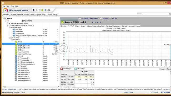 Meilleur logiciel de surveillance SNMP