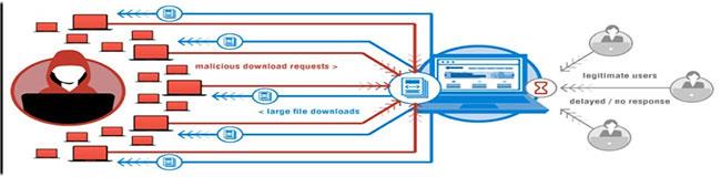 ティアドロップ攻撃とは何ですか?