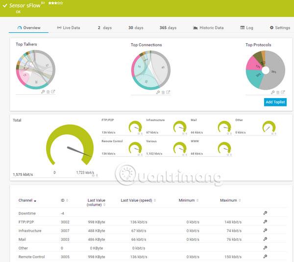 5 meilleurs logiciels d'analyse sFlow