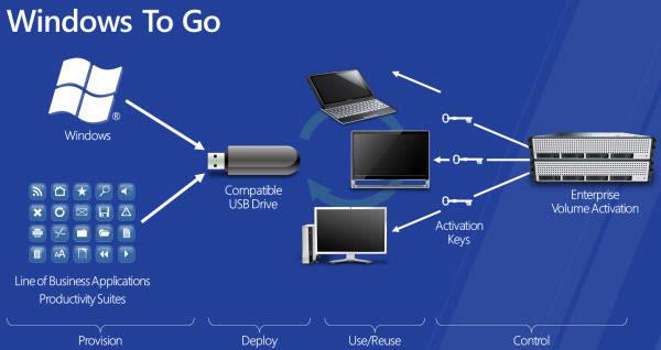 Qual è la differenza tra Windows 10 Home, Pro, Enterprise ed Education?