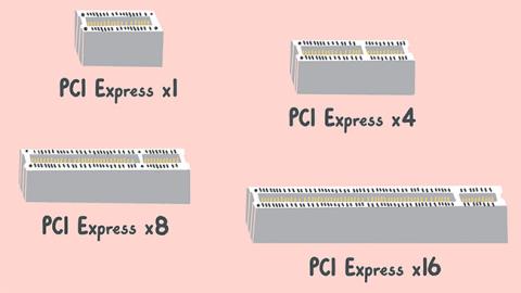 Différence entre PCI-E et PCI-X