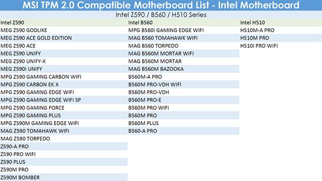 Liste des cartes mères MSI prenant en charge TPM 2.0