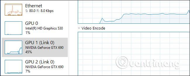 Comment surveiller les performances du GPU dans le Gestionnaire des tâches de Windows 10