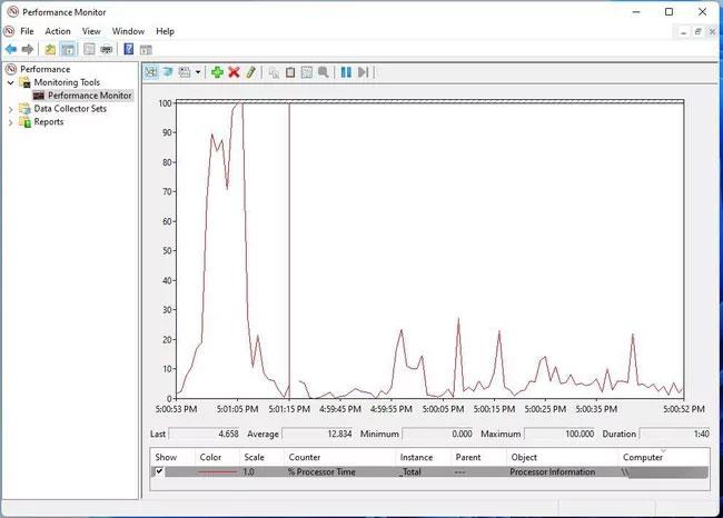 Comment vérifier l'utilisation du processeur dans Windows 11