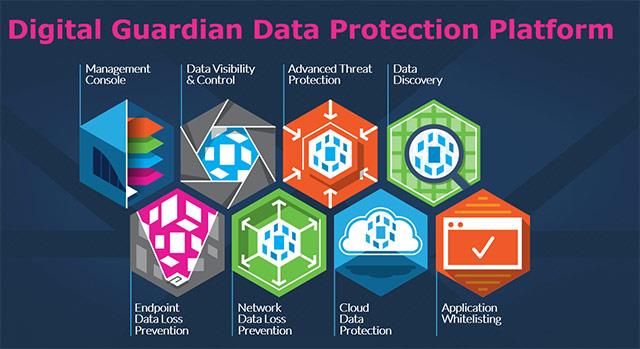 Le 5 principali tendenze nella sicurezza degli endpoint per il 2018