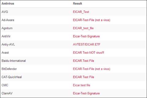 Comment savoir si un fichier est identifié à tort comme contenant du code malveillant ?