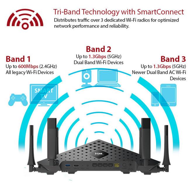 Erfahren Sie mehr über Wifi AD, Geschwindigkeit bis zu 4,6 Gbit/s und die Möglichkeit, Kabel zu ersetzen