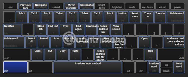 Raccourcis clavier Chromebook utiles que vous devez connaître