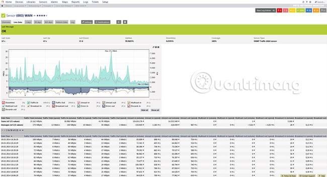 I 10 migliori software di monitoraggio della larghezza di banda