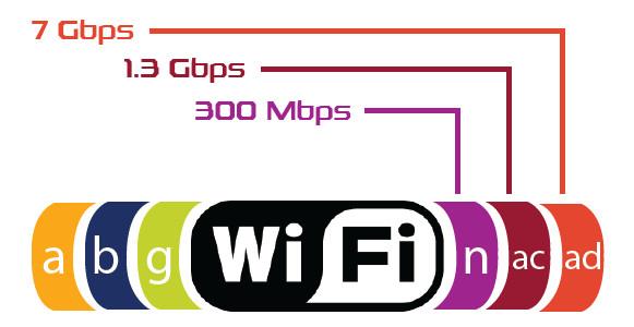 Erfahren Sie mehr über Wifi AD, Geschwindigkeit bis zu 4,6 Gbit/s und die Möglichkeit, Kabel zu ersetzen