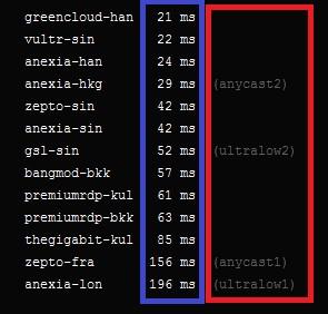 NextDNS を使用して Web をより安全かつプライベートに閲覧する方法