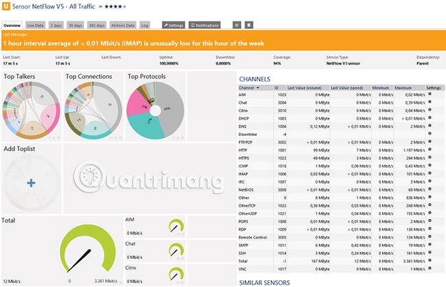 Il miglior strumento di raccolta e analisi NetFlow in tempo reale