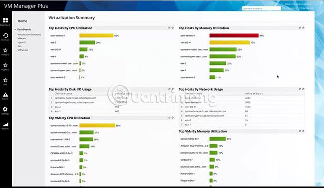 適用於 VMWare、ESXi、Hyper-V 的最佳虛擬化管理和監控軟體...