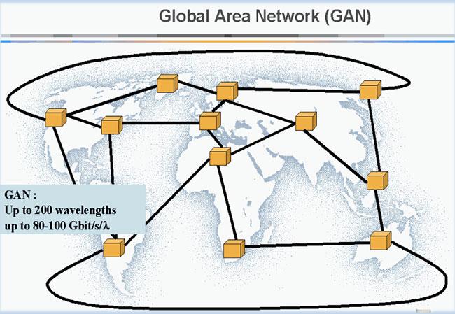 Cos'è la GAN (Global Area Network)?