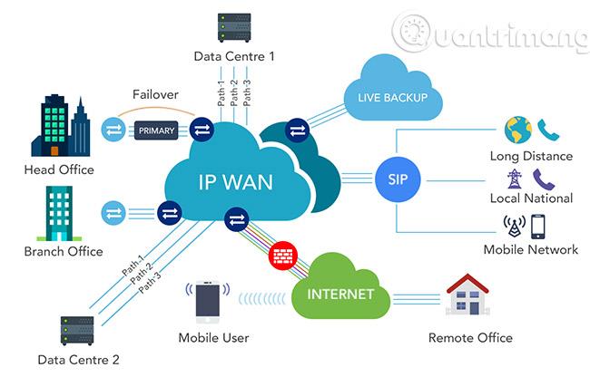 Cose che devi sapere sugli indirizzi IP privati