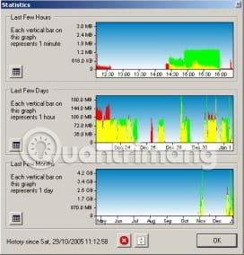 I 10 migliori software di monitoraggio della larghezza di banda