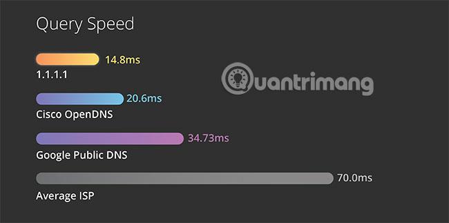 4 основные угрозы безопасности, которые может решить Cloudflare DNS