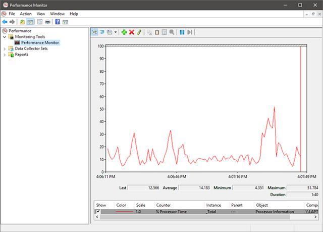 Come lavorare con Performance Monitor in Windows