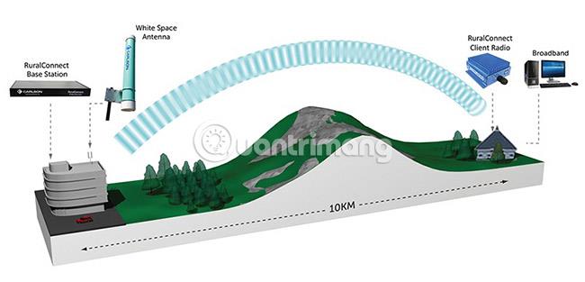 Dove esiste il Super WiFi a lungo raggio?