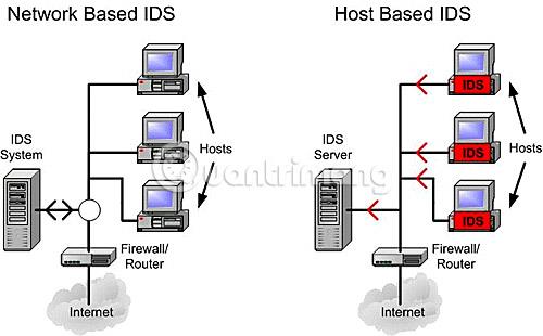 Prevenzione delle intrusioni basata su host