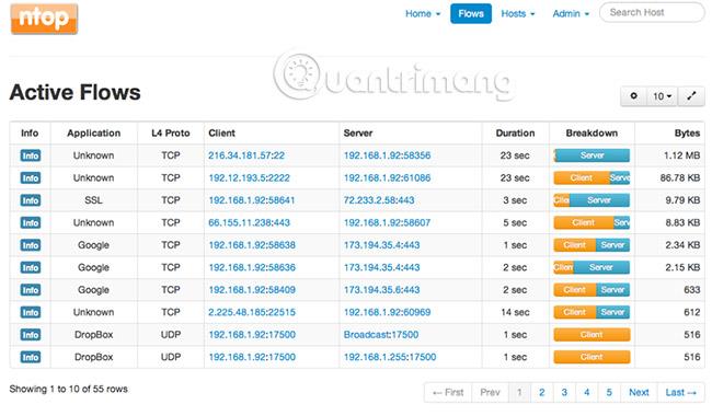 Le meilleur outil de collecte et d'analyse NetFlow en temps réel