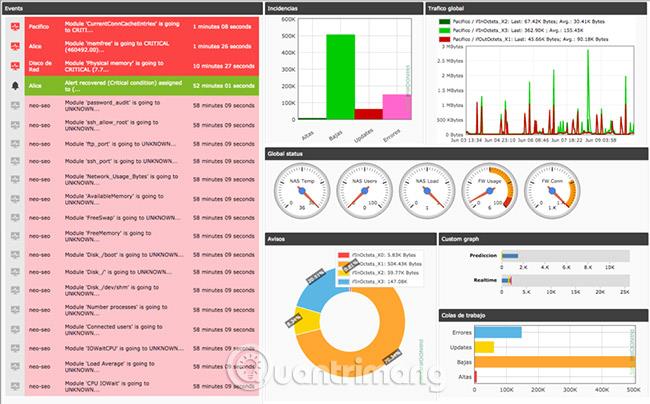 I 10 migliori strumenti di monitoraggio IP