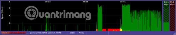 I 10 migliori software di monitoraggio della larghezza di banda