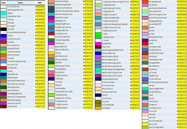 So ändern Sie die Farbe der Titelleiste (Titelleiste), die unter Windows 10 nicht funktioniert