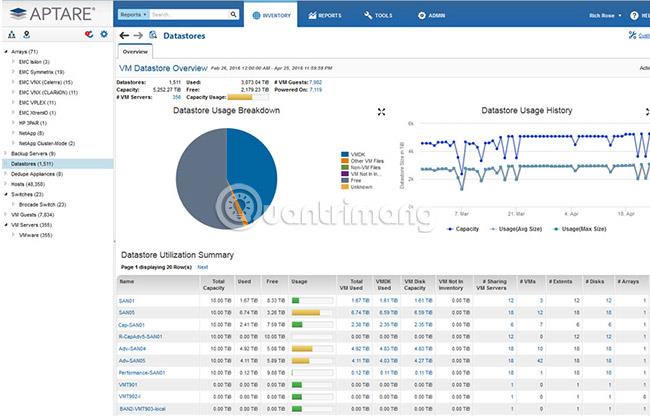 Il miglior software di gestione e monitoraggio della virtualizzazione per VMWare, ESXi, Hyper-V,...