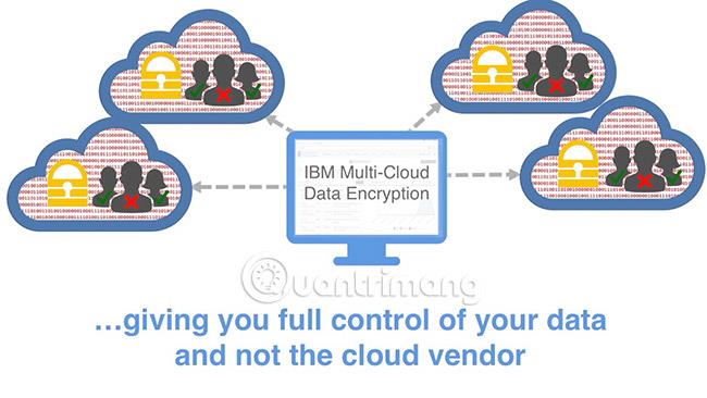 Les 3 principaux défis de sécurité multicloud et comment élaborer une stratégie