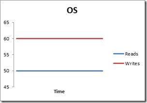 Comment tester le stress du disque dur de votre ordinateur ou serveur ?