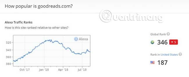 Quali strumenti di monitoraggio del traffico del sito web conosci?